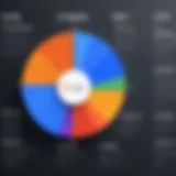 Insightful chart illustrating Google Looker pricing tiers