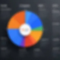 Insightful chart illustrating Google Looker pricing tiers