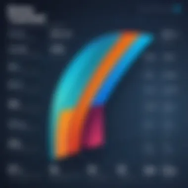 Pricing structures of Domo and Tableau