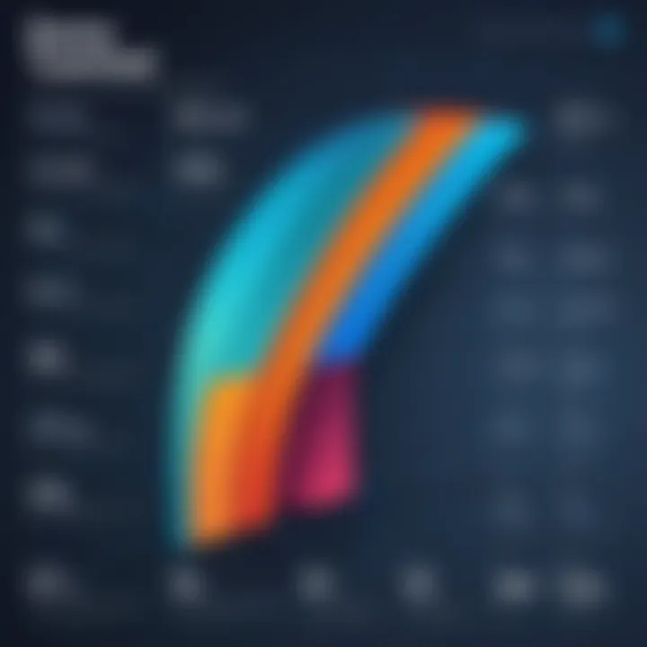 Pricing structures of Domo and Tableau