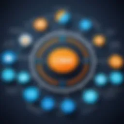Overview of CRM interface highlighting key functionalities