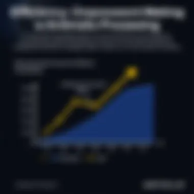 Efficiency Improvement Metrics in Invoice Processing Graph showing efficiency improvement metrics