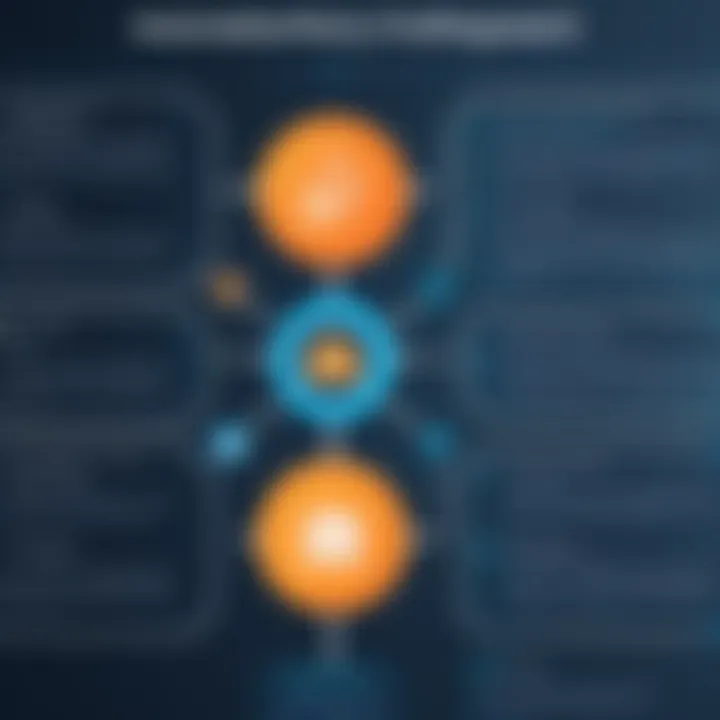 Flowchart depicting automation in payroll management