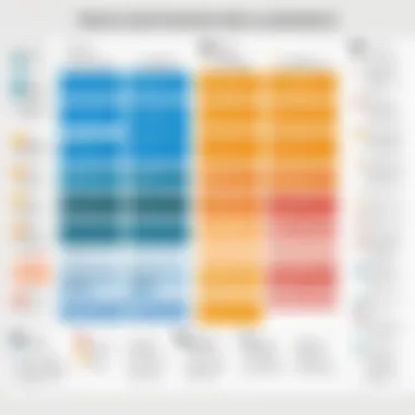 Infographic detailing the benefits and challenges of using Kanban board software