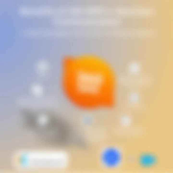 Benefits of 360 SMS for Business Communication Infographic showcasing benefits of using 360 SMS for communication