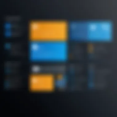 A diagram illustrating deployment models for Microsoft Dynamics 365 and SAP.