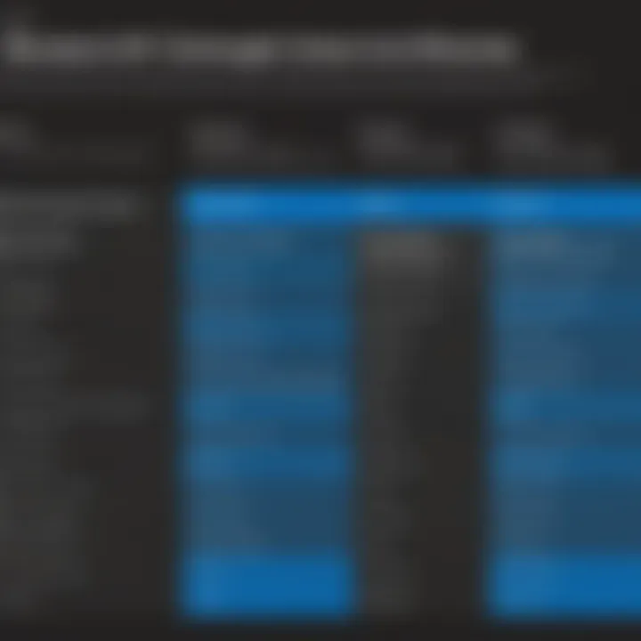 A chart outlining the pricing structures of Microsoft Dynamics 365 and SAP.