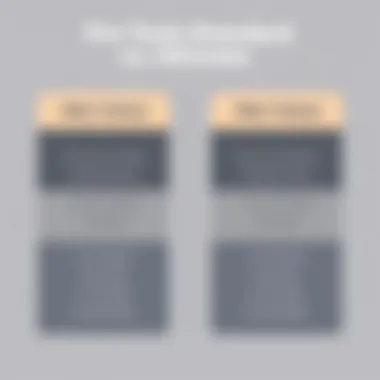 Pricing models of Pro Tools Standard and Ultimate