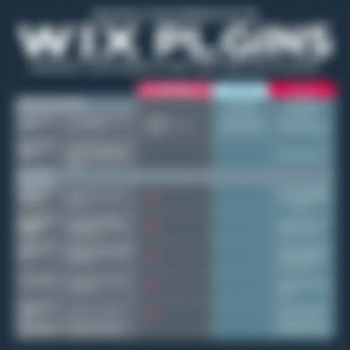 Comparison chart of different Wix plugins and their features