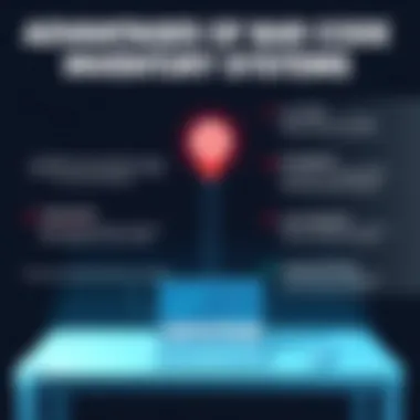 Advantages of Bar Code Inventory Systems Infographic depicting the advantages of bar code inventory systems