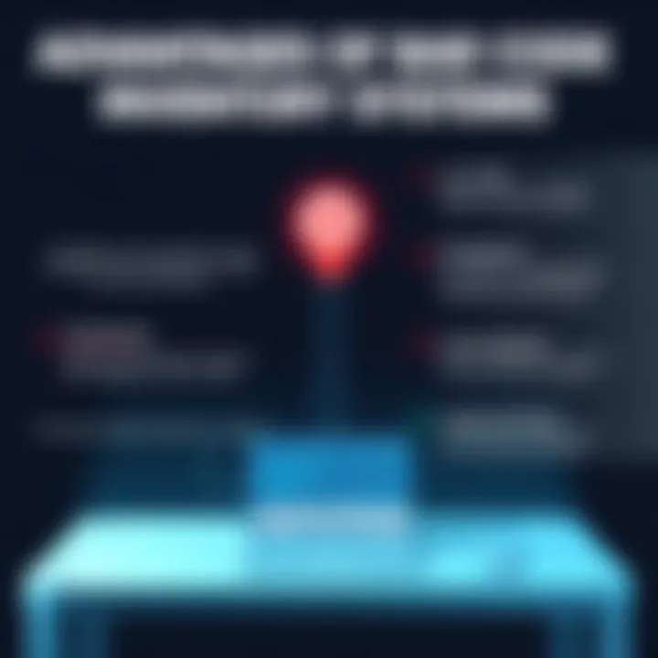 Advantages of Bar Code Inventory Systems Infographic depicting the advantages of bar code inventory systems