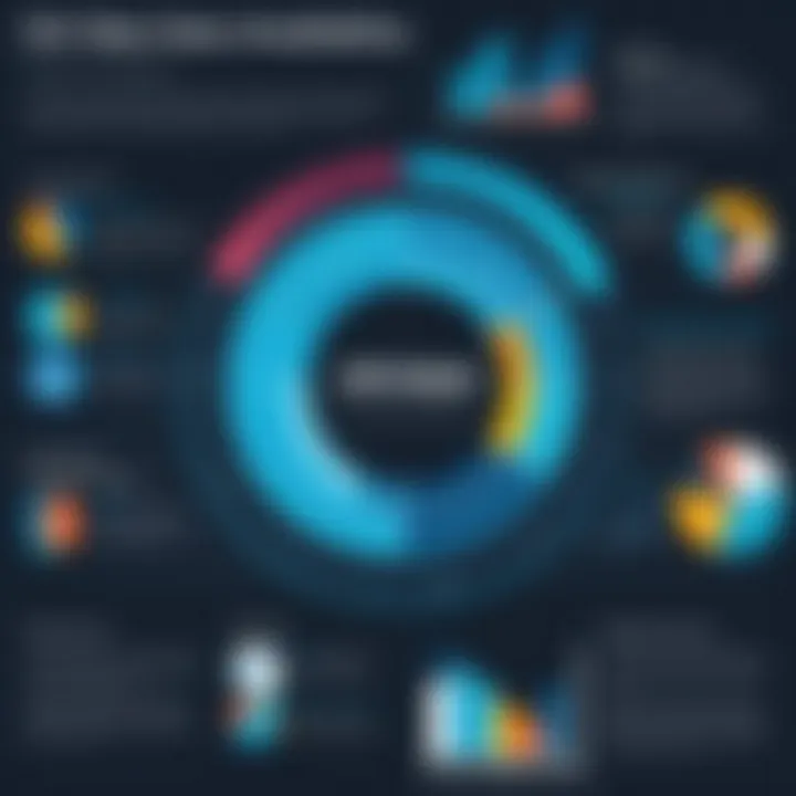 Infographic displaying the benefits of data analytics in education for informed decision-making.