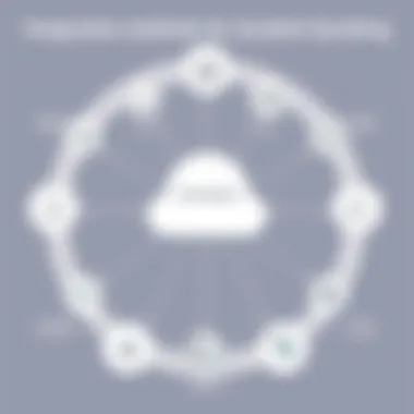 Diagram showcasing integration methods for Zendesk quoting functionalities