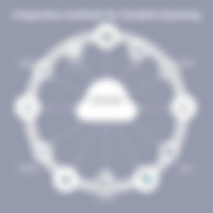 Diagram showcasing integration methods for Zendesk quoting functionalities