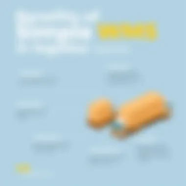 Benefits of Simple WMS in Logistics Chart demonstrating the benefits of implementing simple WMS in logistics