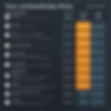 Comparison chart of different camp booking software options