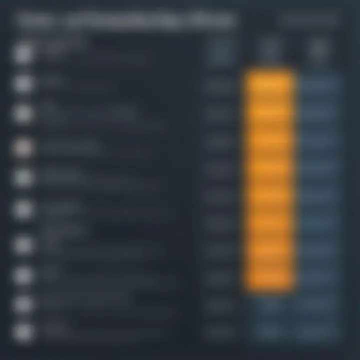 Comparison chart of different camp booking software options