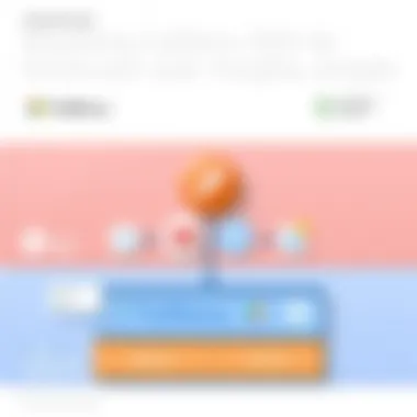 FullStory SDK Architecture Overview Visual representation of FullStory SDK architecture