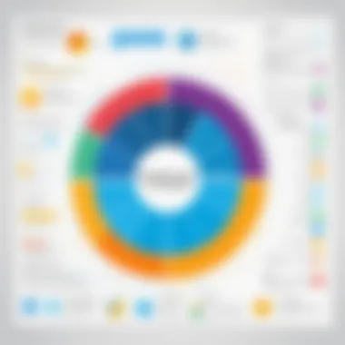 Chart showcasing productivity benefits of efficient workflows