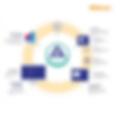 Diagram illustrating the integration capabilities of Alteryx with other tools