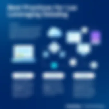 Infographic outlining best practices for using Datadog