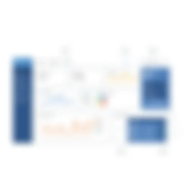 Graphical representation of Datadog's monitoring dashboard