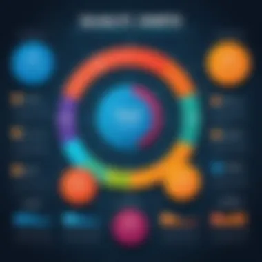 An infographic illustrating various quality control methodologies