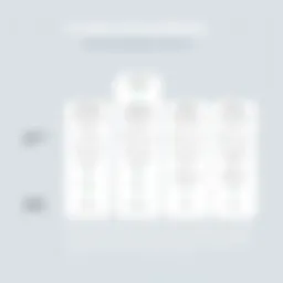 Overview of Zendesk pricing tiers