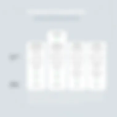 Overview of Zendesk pricing tiers