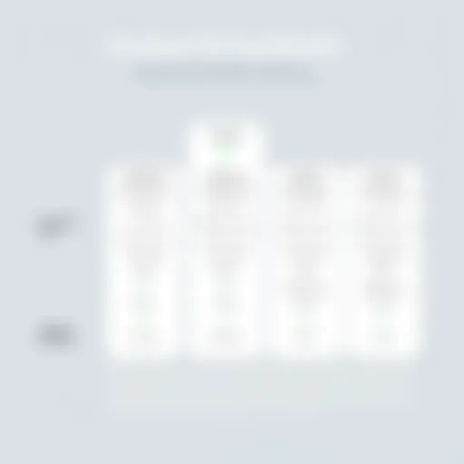 Detailed Breakdown of Zendesk Pricing Models Overview of Zendesk pricing tiers