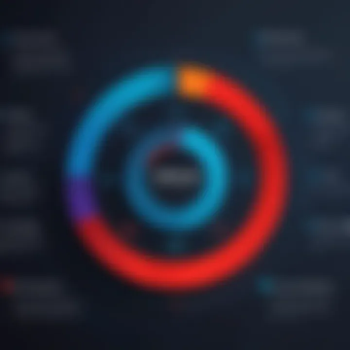 Chart depicting common issues faced with Oracle Opera PMS