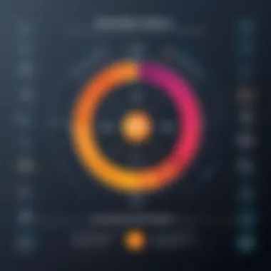 Graph depicting user satisfaction scores for Conexiom across various industries