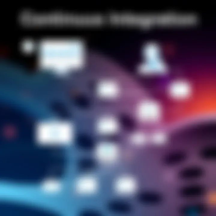 Continuous Integration Workflow