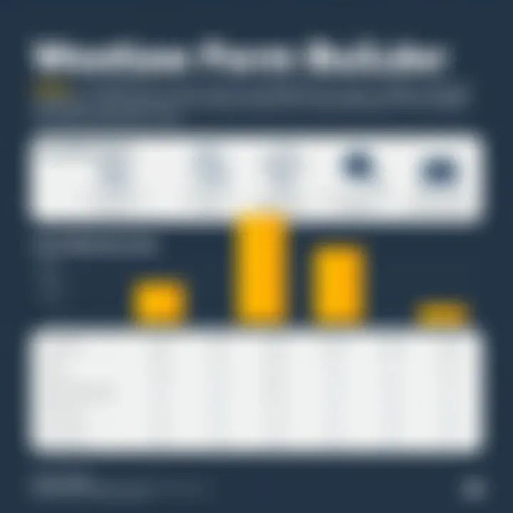 Cost-Effectiveness of Westlaw Form Builder Cost-effectiveness chart for legal document automation tools