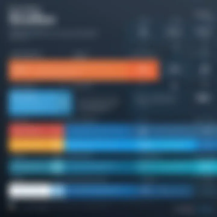 Infographic of Coursera's course structures and pricing