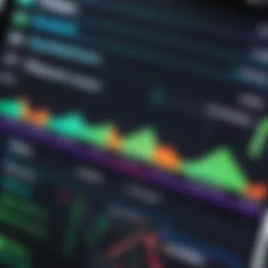 Graphical representation of database performance metrics analysis