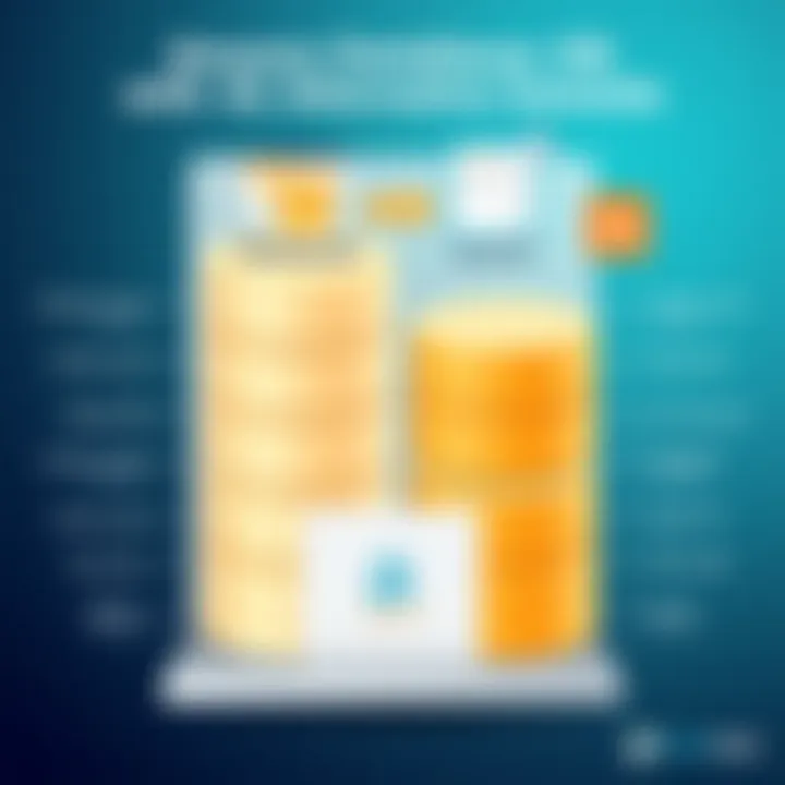 Comparative analysis of database solutions