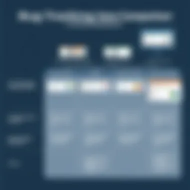 A chart comparing various bug tracking software solutions and their features