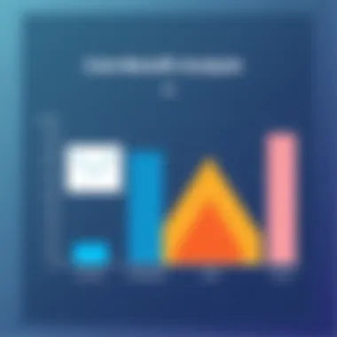 Chart depicting cost-benefit analysis for Emma Email Marketing