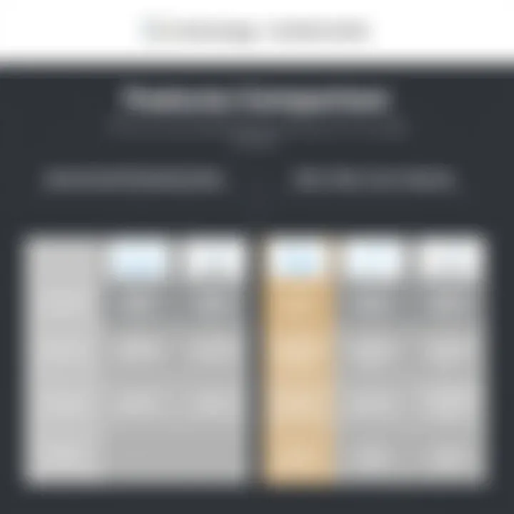 Diagram illustrating features of different Emma Email Marketing plans