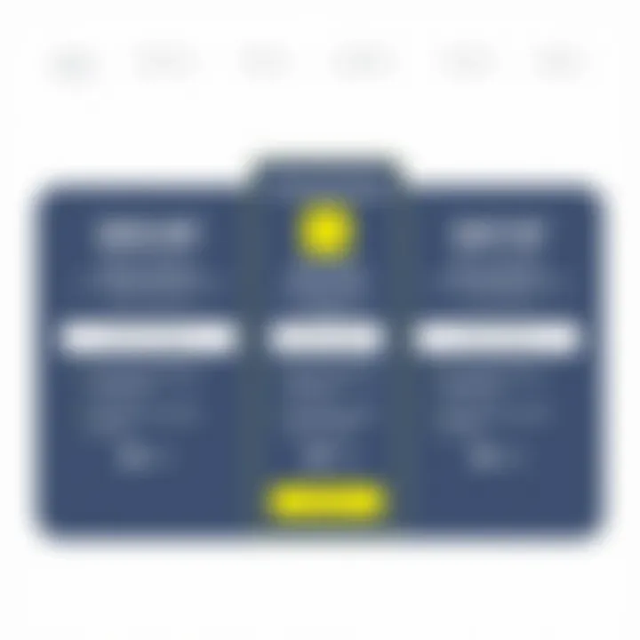 Visual representation of Emma Email Marketing pricing tiers