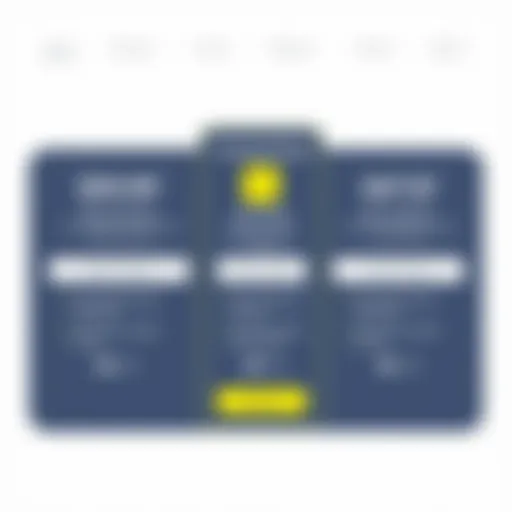 Emma Email Marketing Pricing Tiers Overview Visual representation of Emma Email Marketing pricing tiers