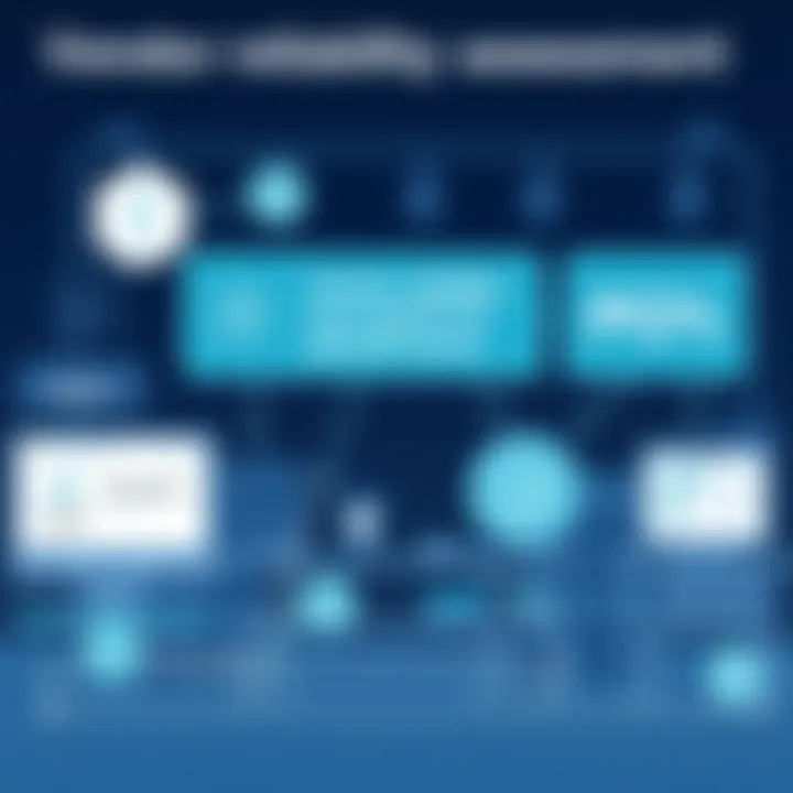 Vendor reliability assessment