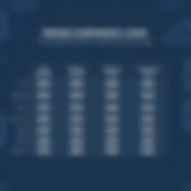 Pricing comparison chart