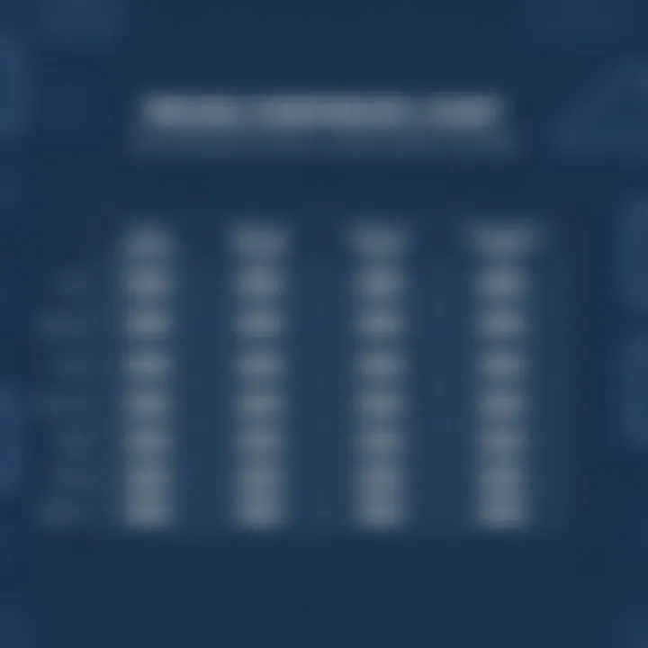 Pricing comparison chart