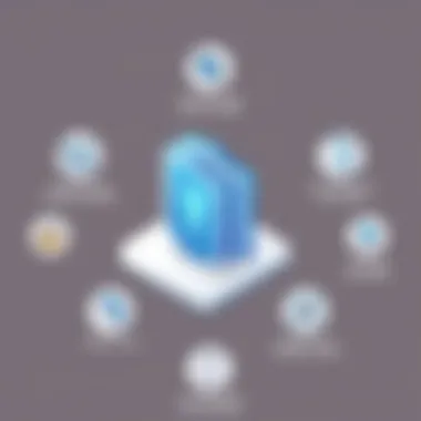 Security Features of Adobe CMS Security features of Adobe CMS