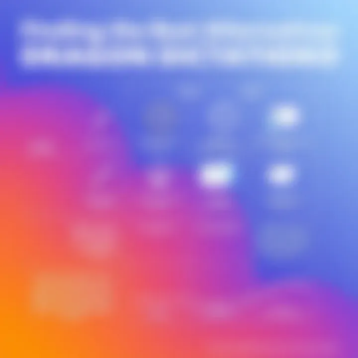 Comparative analysis chart of Dragon Dictation alternatives