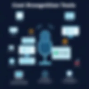 Cost breakdown of various voice recognition tools