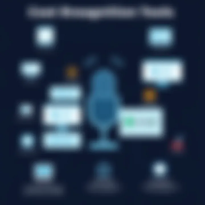 Cost breakdown of various voice recognition tools