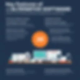 Comparison of software features for healthcare professionals